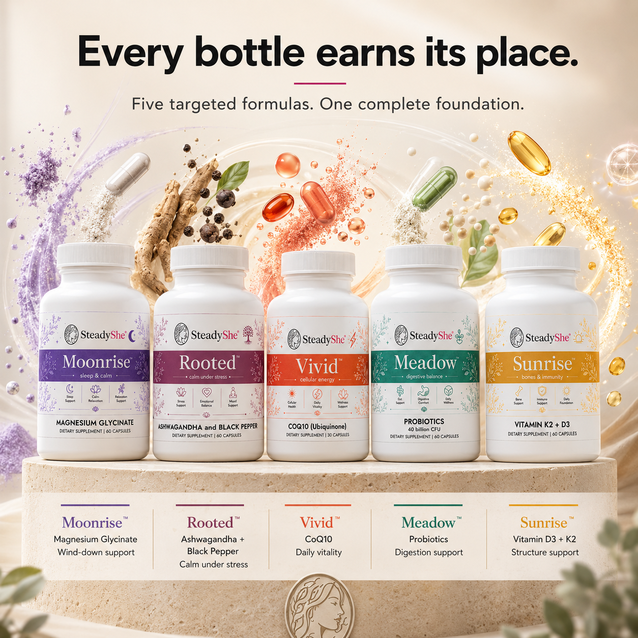 The Complete Foundations Set