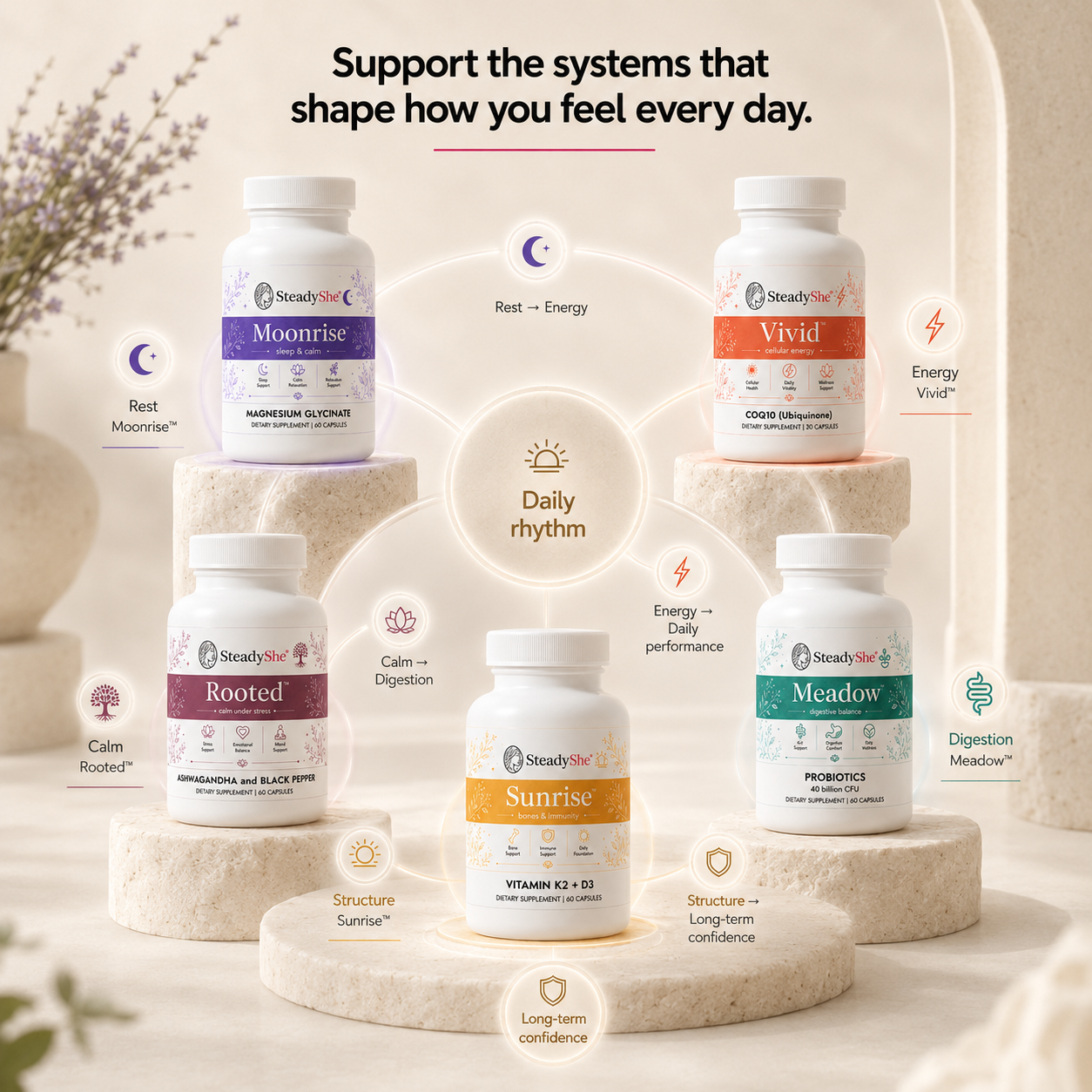 The Complete Foundations Set
